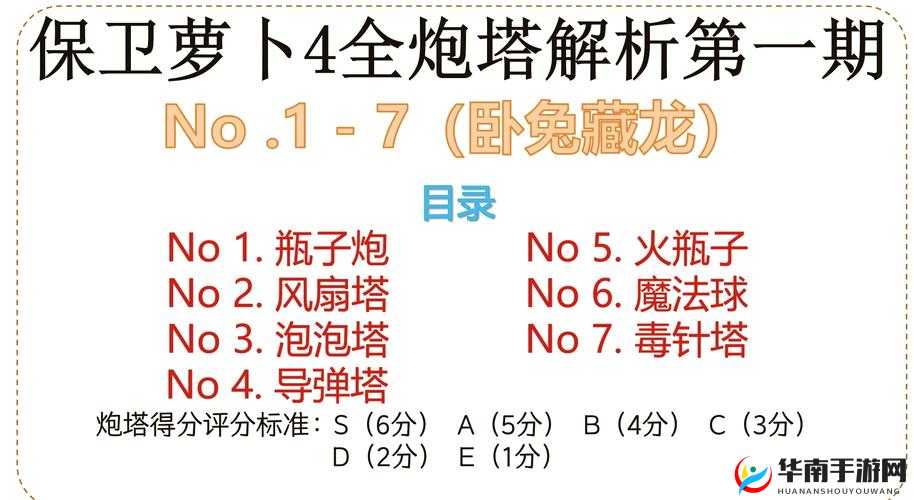 保卫萝卜4周赛10月11号如何巧妙布局，底层逻辑与实战操作全揭秘？