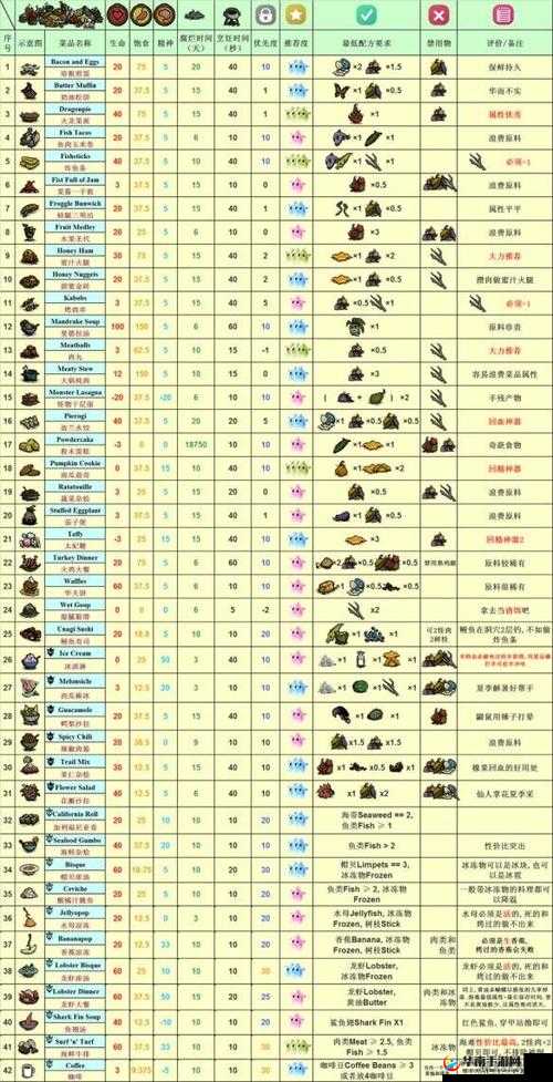 饥荒海滩风季生存挑战怎么玩？全面攻略助你度过难关！