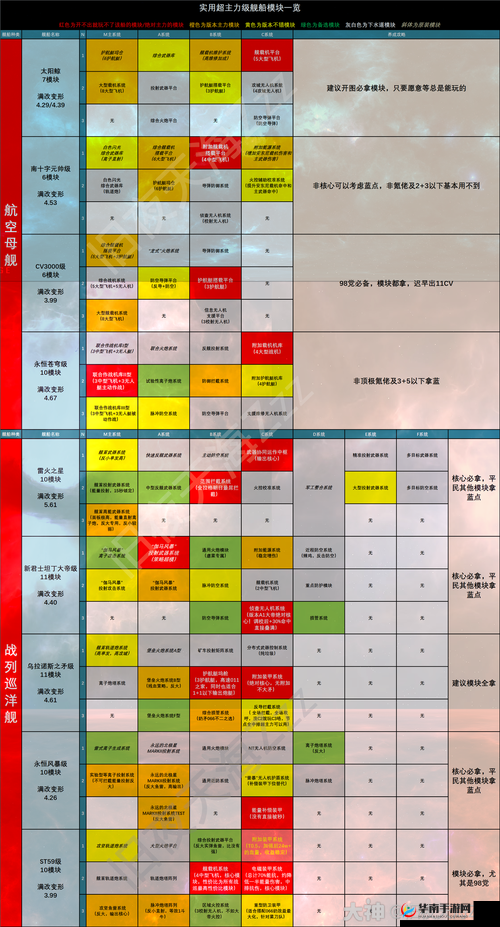 无尽拉格朗日AC721载机型如何高效加点？加点攻略揭秘！