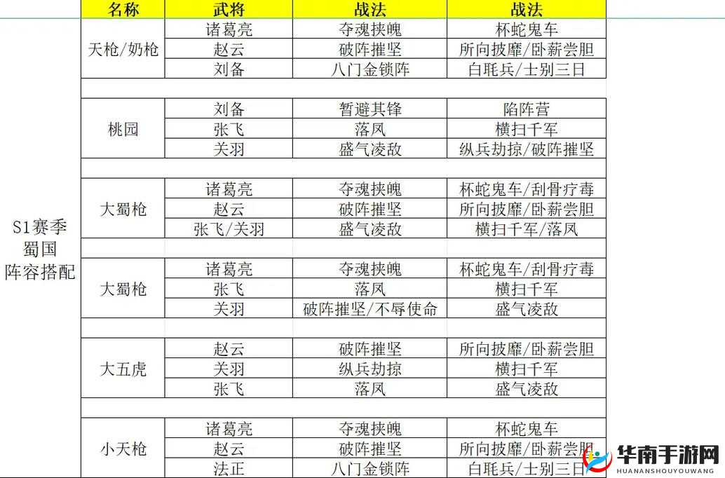 三国志战略版国之栋才阵容如何搭配？深度解析搭配策略与实战悬念
