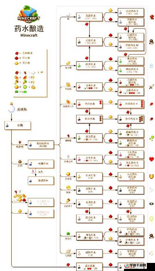 冰原守卫者如何揭秘？药水制作的奥秘与技巧究竟何在？