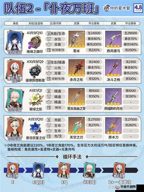 原神夜兰如何配队才能玩法创新？剧情深挖与玩家适配全解析