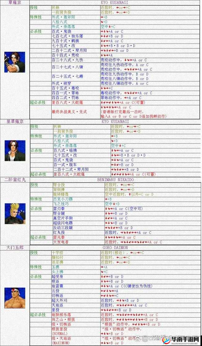 拳皇世界社团玩法究竟有哪些惊喜？全面解析带你揭秘！