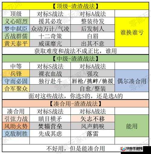 三国志战略版中哪些战法实用技巧能让你在战场上出奇制胜？