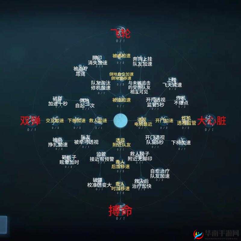 第五人格画家天赋怎么选？揭秘最佳搭配，悬念揭晓！