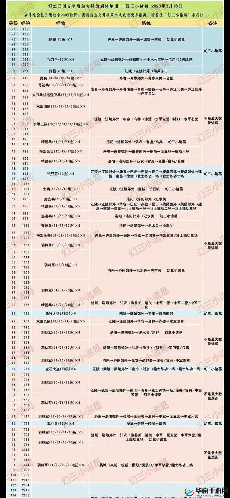 三国志幻想大陆名将如何高效培养？揭秘底层逻辑与实战操作秘诀！