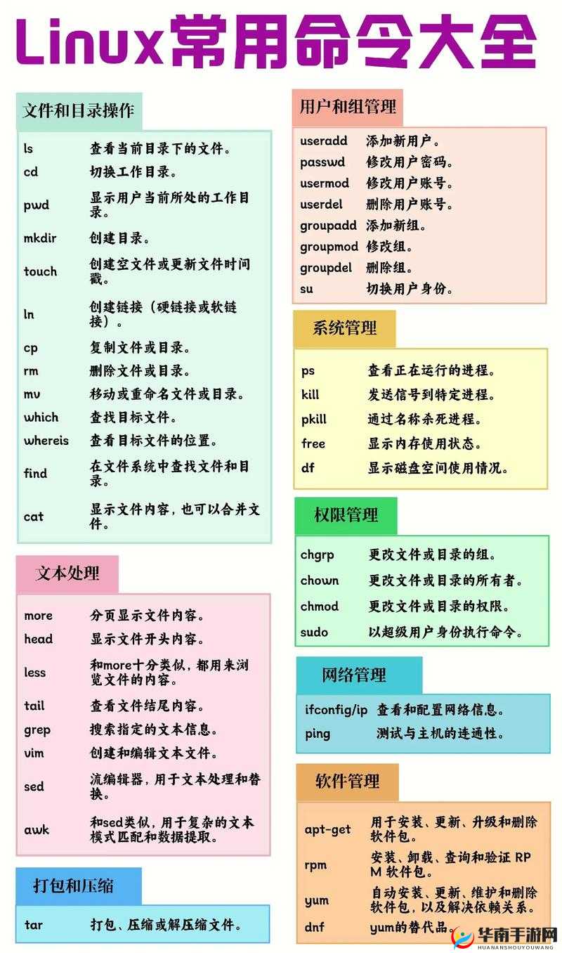 s 有哪些常用命令？如何提高 s 的使用效率？