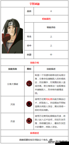 火影忍者手游玩家必看，如何揭秘并成功抽取宇智波鼬的终极秘籍？