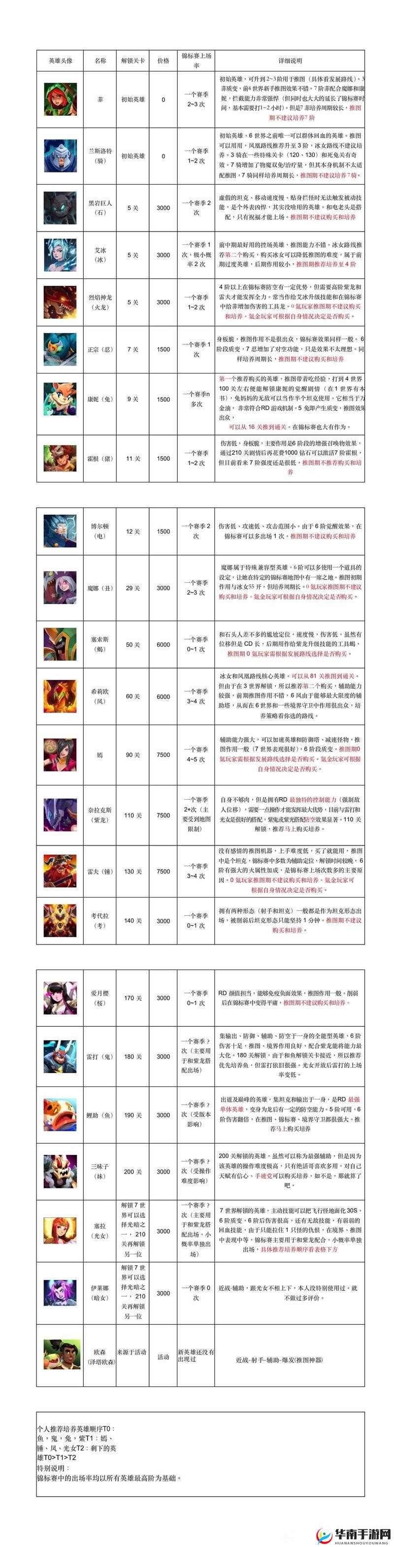 帝国战纪中，武将属性提升有哪些高效策略和方法呢？