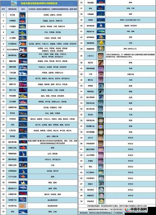 在创造与魔法的丰海里，究竟能钓到哪些稀有神秘的鱼类呢？