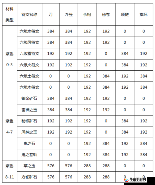 火影忍者手游中，装备升级的秘密技巧究竟是什么？