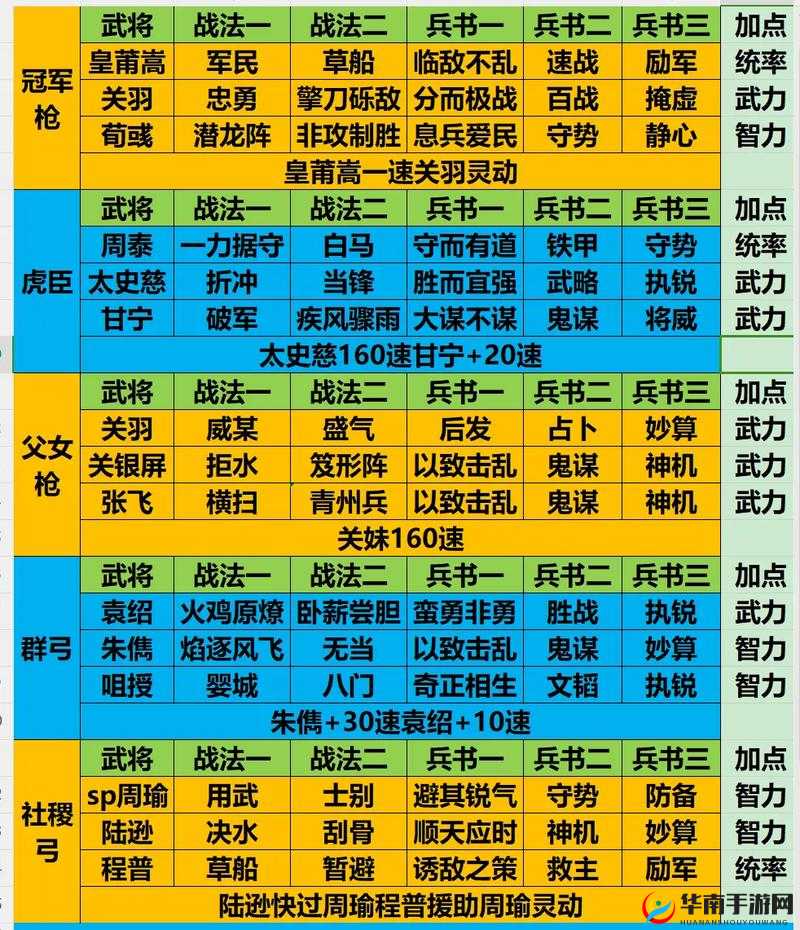 三国志战略版深度解析，如何揭秘并掌握武将搭配的最优艺术？