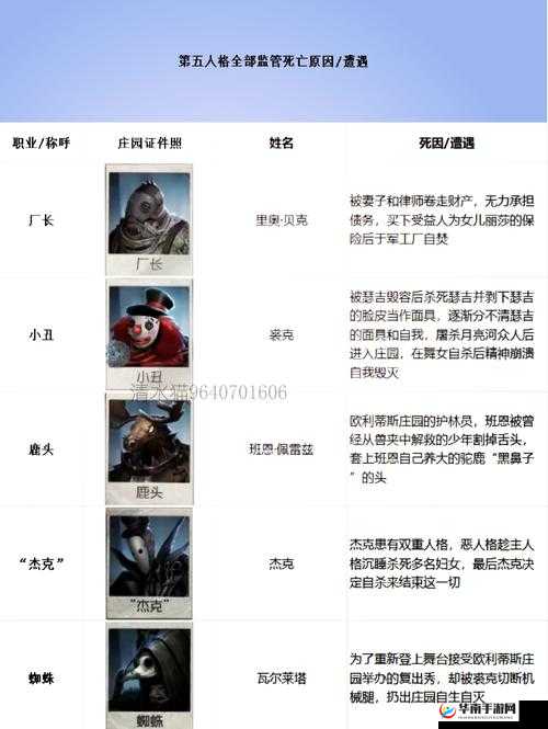 如何在第五人格中巧妙运用监管者小技巧，资源管理究竟有多关键？