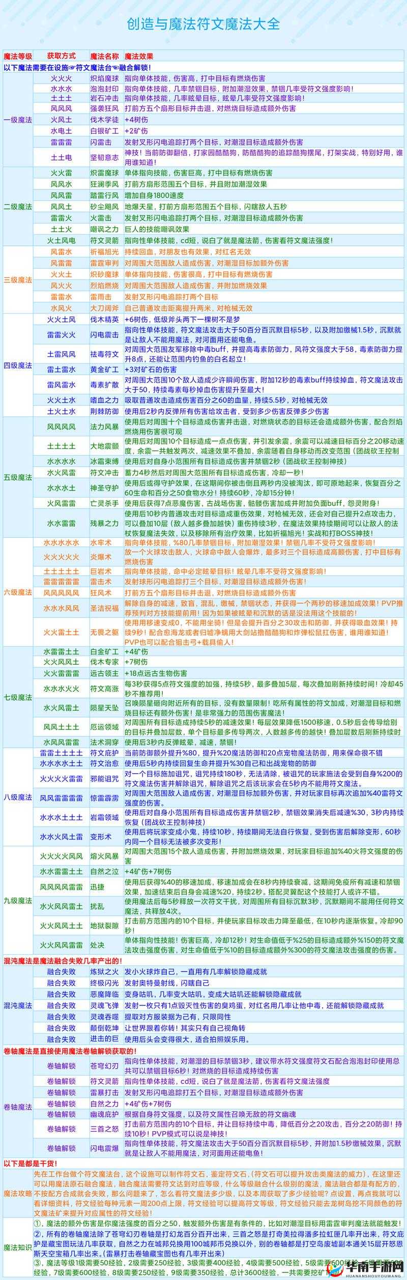 创造与魔法游戏中如何成功结婚？全面攻略带你揭秘！