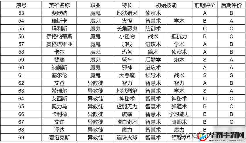 谁是最佳超级英雄伙伴？底层逻辑与实战操作全解析揭秘！