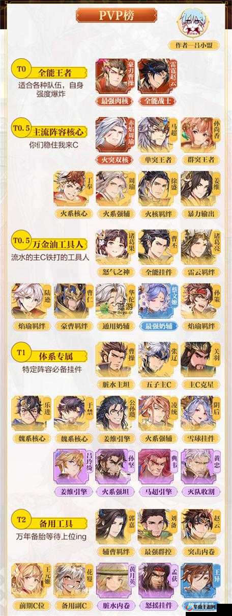 三国志幻想大陆新手如何选择初始武将？关键决策影响深远吗？