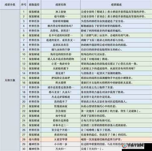 原神暂行之策任务究竟如何触发，隐藏条件究竟是什么？