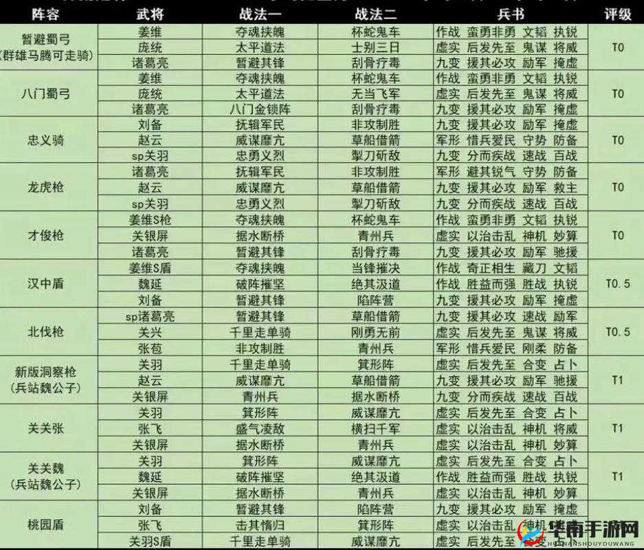 三国志战略版陆逊肉弓如何搭配才能打造最强阵容？