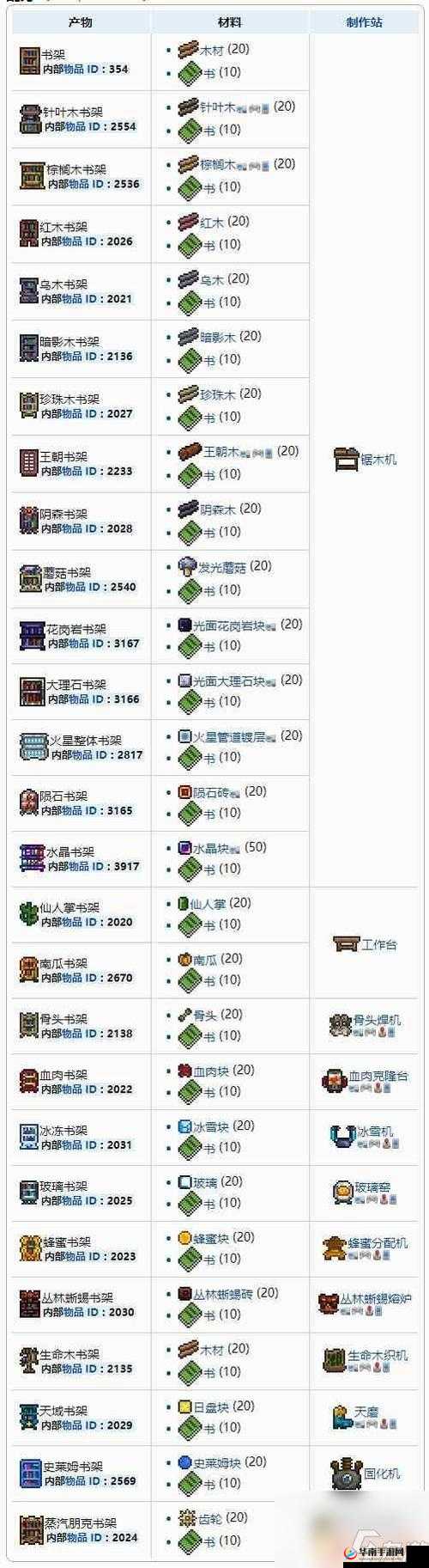 泰拉瑞亚玩家必看，如何揭秘并利用雕像实现高效刷钱秘籍？