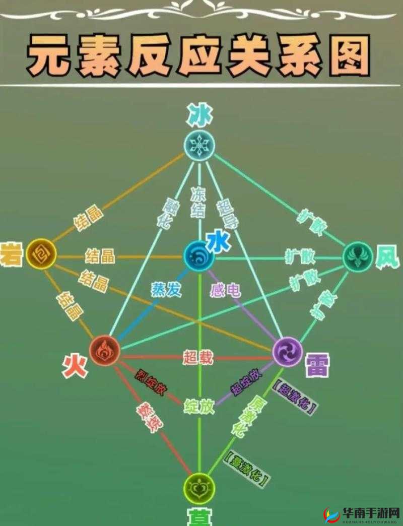 原神中如何巧妙利用元素反应机制，打出惊人伤害的全攻略？
