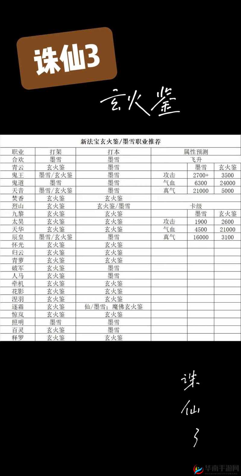 诛仙手游八凶玄火活动怎么玩？揭秘资源管理高效利用避浪费攻略