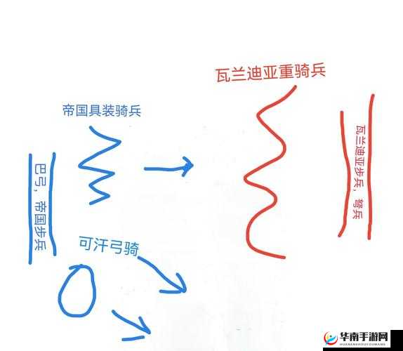 骑马与砍杀，光明与黑暗主线攻略揭秘，底层逻辑与操作映射有何深度奥秘？