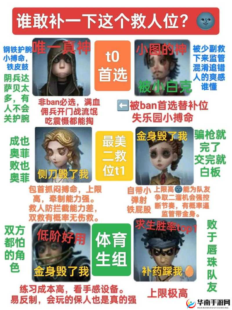 第五人格中，救人位到底该怎么玩才能扭转战局，你掌握技巧了吗？