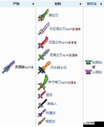 泰拉瑞亚游戏中是否存在比天顶剑更加强大的神秘武器？