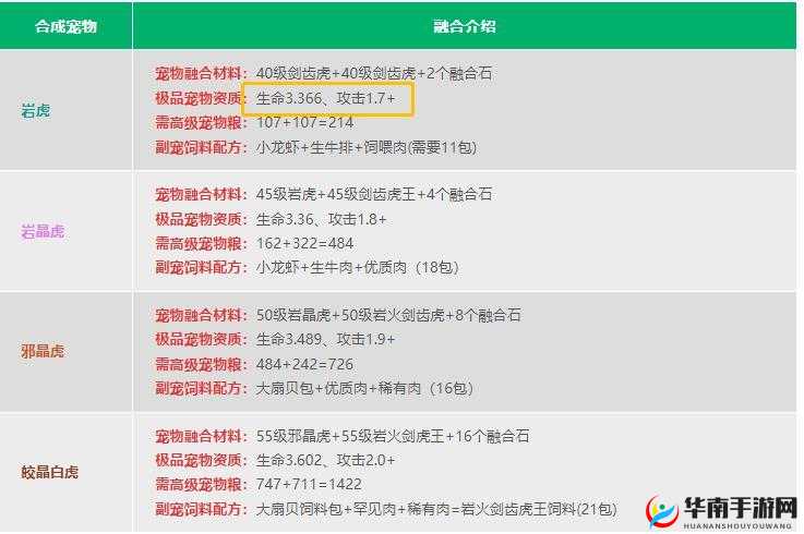 创造与魔法岩虎资质极限是多少？全面揭秘其演变历程