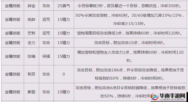 诛仙手游宠物如何高效培养？深度解析与实战指南揭秘！