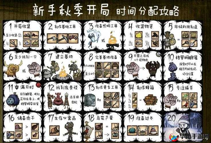 饥荒新手如何快速入门？全面操作攻略带你玩转生存挑战！