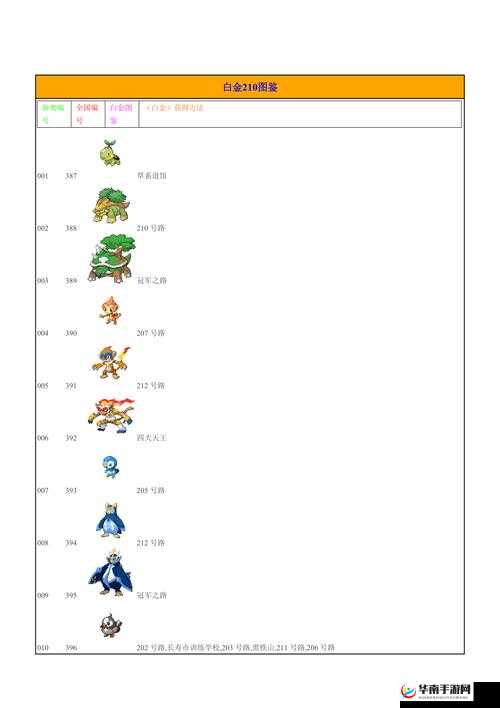 口袋妖怪白金完整攻略揭秘，它的演变史中隐藏着哪些未知秘密？