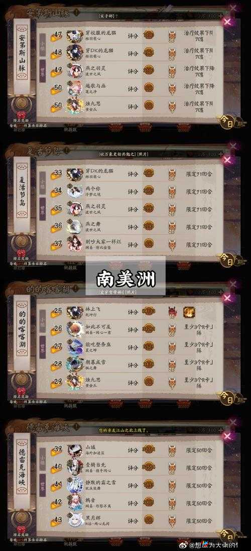 阴阳师地域鬼王新手必看，挑战须知与未来玩法革命大预测悬念？