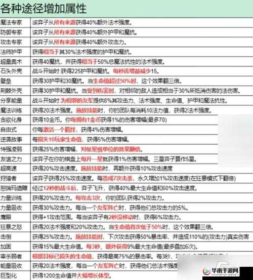 金铲铲之战中，命运骰子究竟藏着哪些奇妙用法与未知深度，你了解吗？