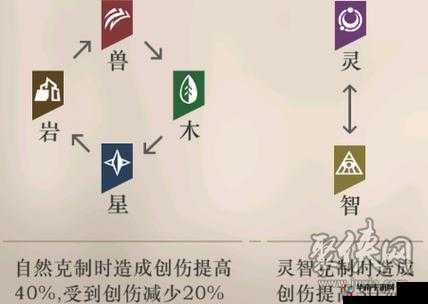 时空猎人战魂克制机制将如何影响未来的玩法大革命？