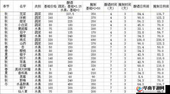 星露谷物语里，蜂蜜酿酒真的能带来高额收益吗？