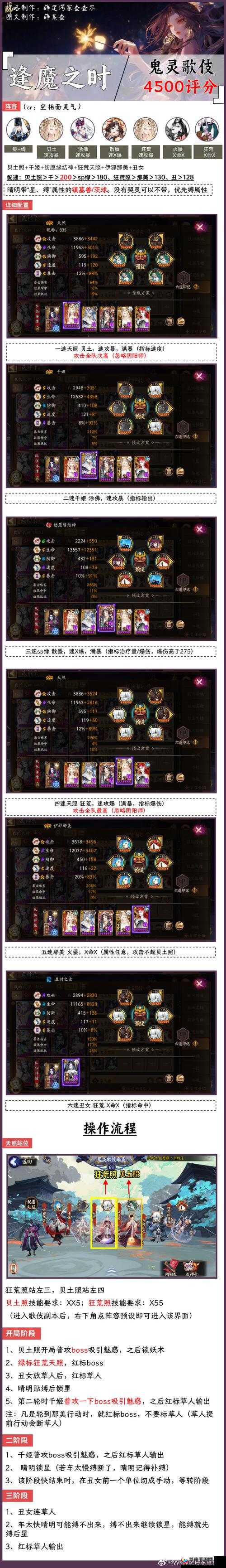 阴阳师逢魔之时挑战荒骷髅，如何巧妙布局才能获得惊人高分？