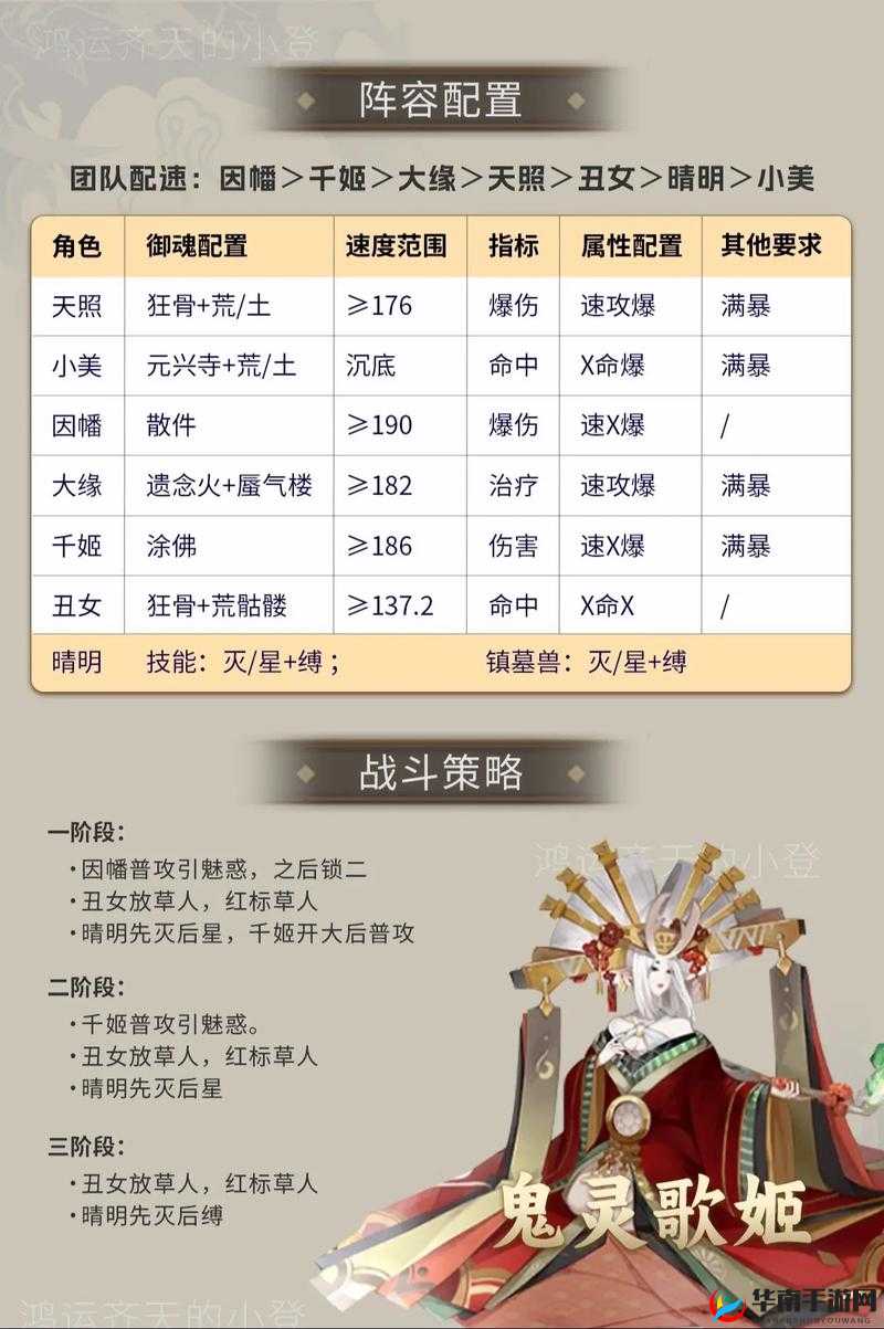阴阳师逢魔BOSS鬼灵歌姬高分攻略，演变史中隐藏着哪些制胜秘诀？