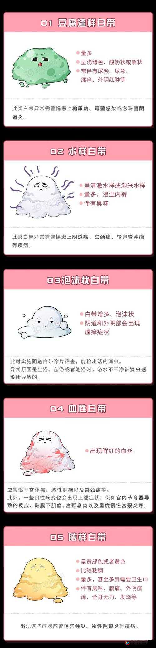 妇科分泌物标本怎么取？有哪些注意事项？