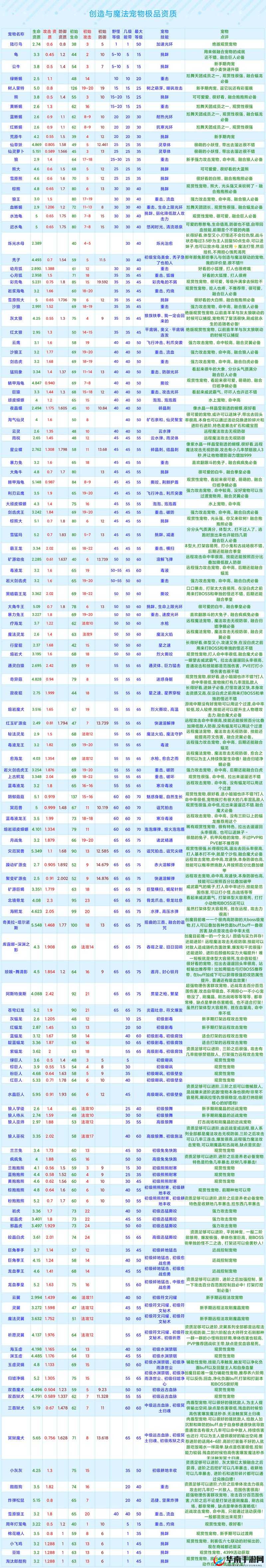 创造与魔法成就点载具，玩法革命将走向何方？三大趋势引发悬念