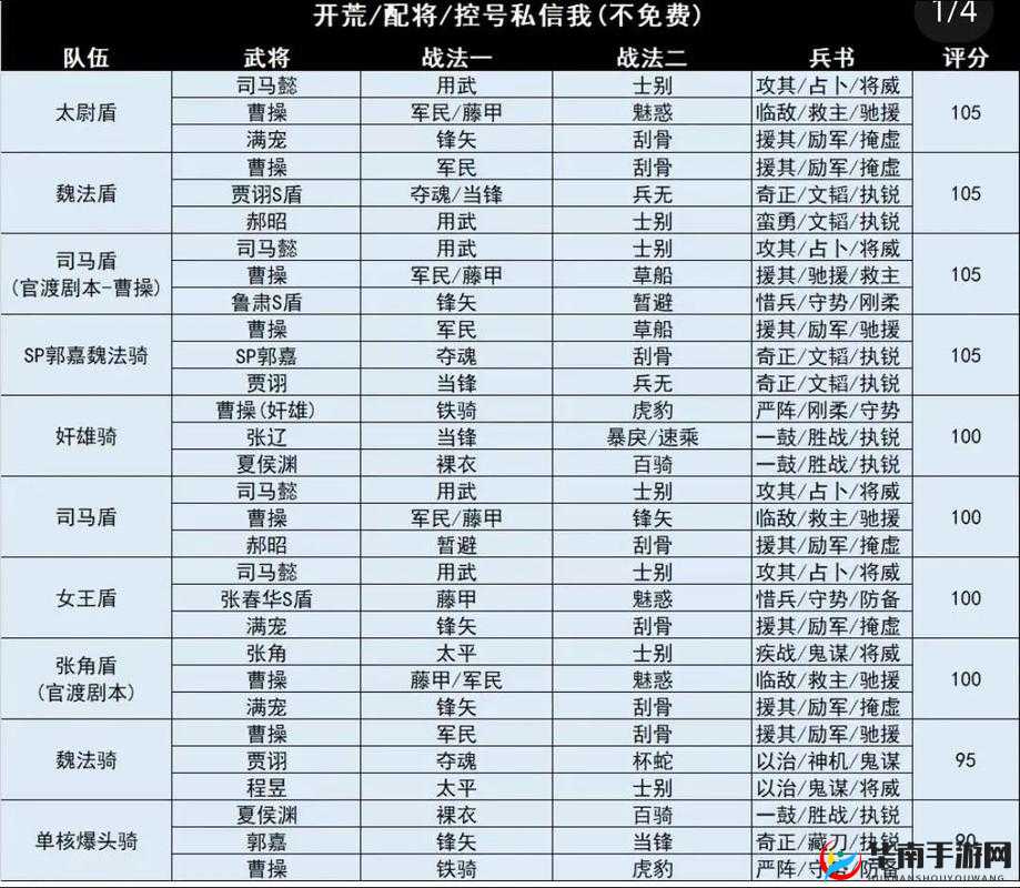 三国志战略版PK赛季，哪些强力阵容将主宰战场，你准备好了吗？