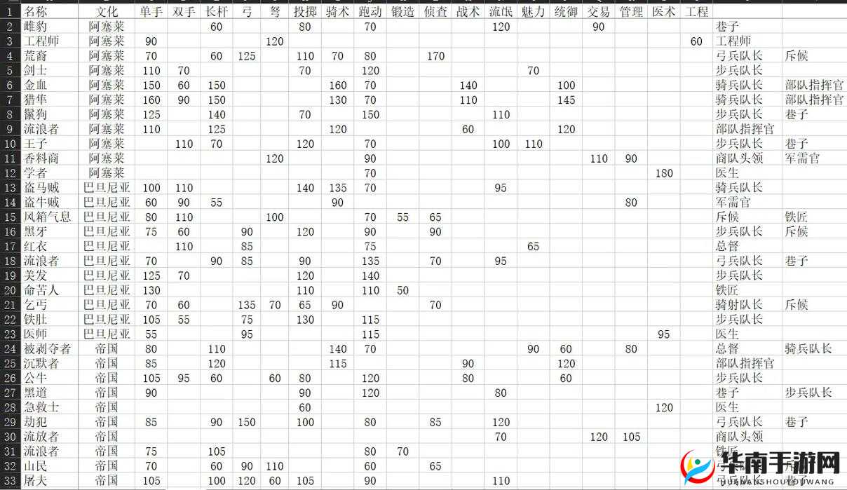 骑马与砍杀中，光明与黑暗气力槽及技能实用性究竟如何？深度解析来了！