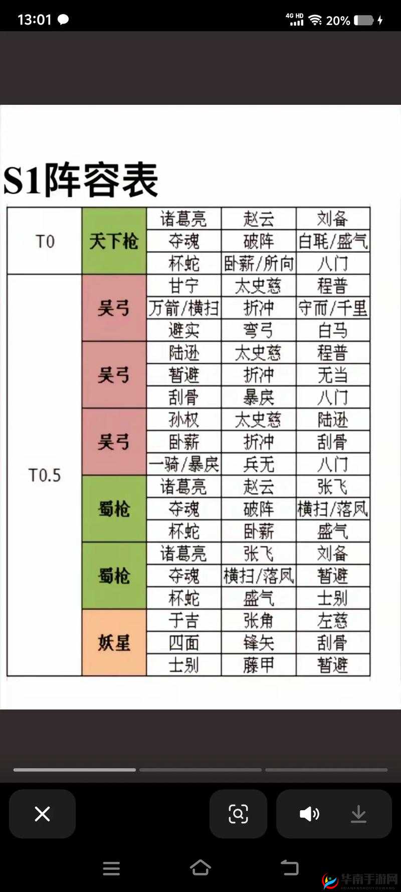 三国志战略版中，除了菜刀队还有哪些强势阵容值得一试？