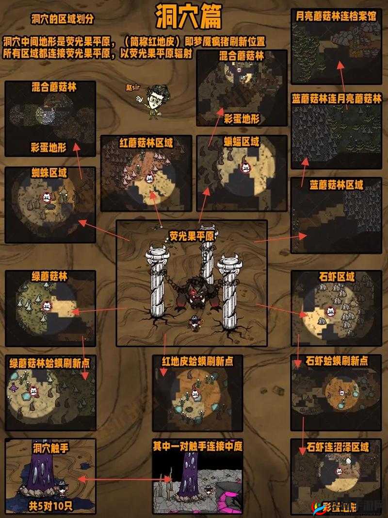 饥荒游戏中蜘蛛巢如何升级？所需条件令人意想不到！