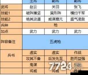 三国志战略版五虎枪如何制霸战场？全面攻略大揭秘！