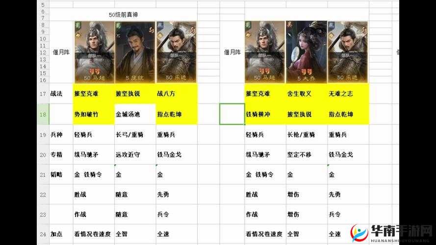 三国志战略版虎臣弓阵容如何演变？深度分析揭秘其历史变迁
