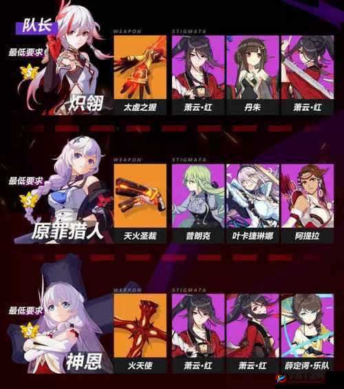 如何在崩坏3中，原罪猎人轻松征服红莲深渊的顶级攻略？