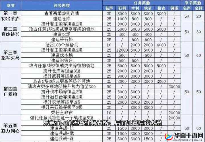 三国志战略版大核心材料卡攻略，如何预见并引领未来的玩法革命？