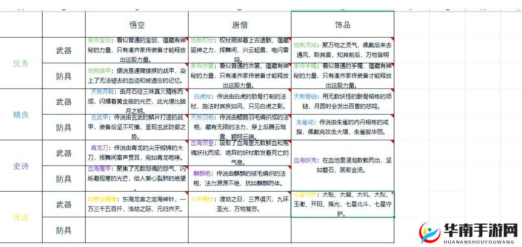 造梦西游OL装备进化之路，渡劫还是打造？演变史专题揭秘！