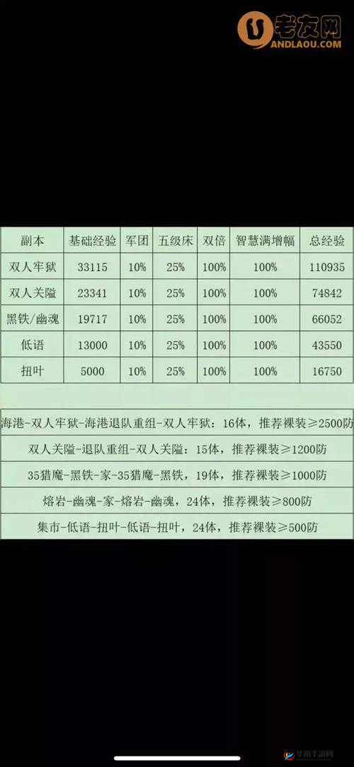 冰原守卫者时装获取途径何在？深度解析与攻略为你揭秘！